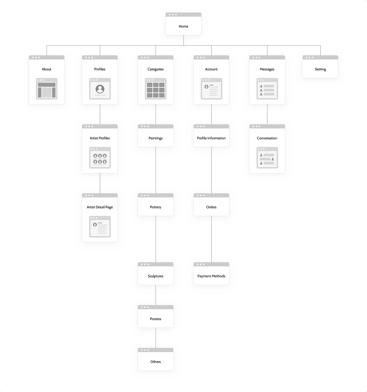 the gallery site map image