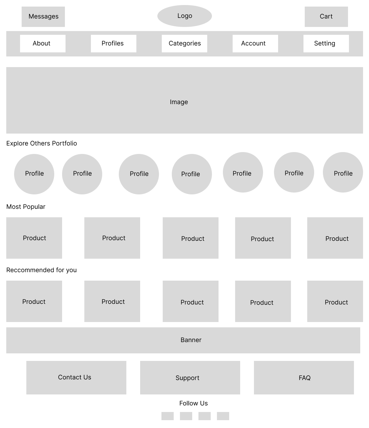 the gallery wireframe homepage