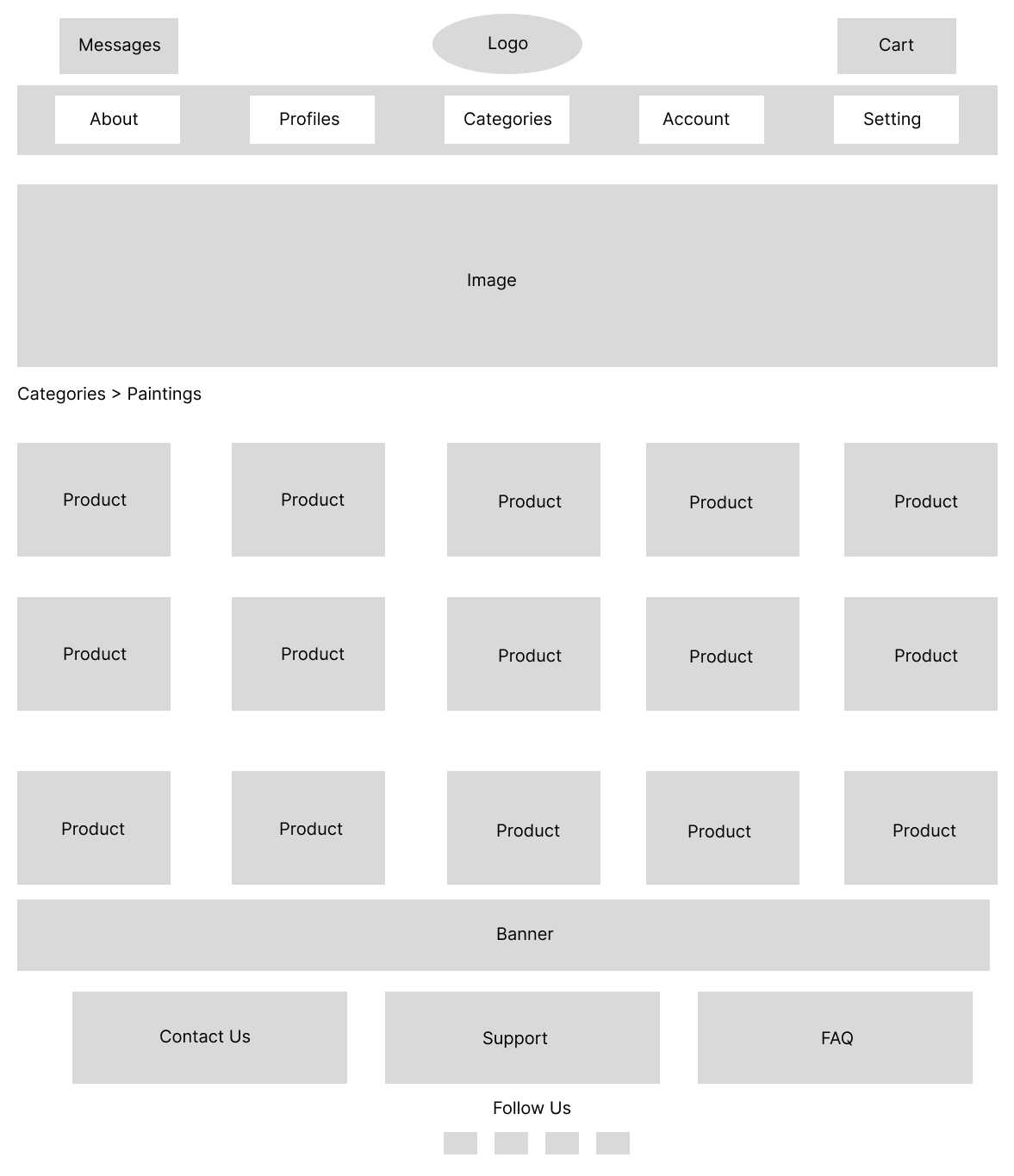 the gallery wireframe painting page