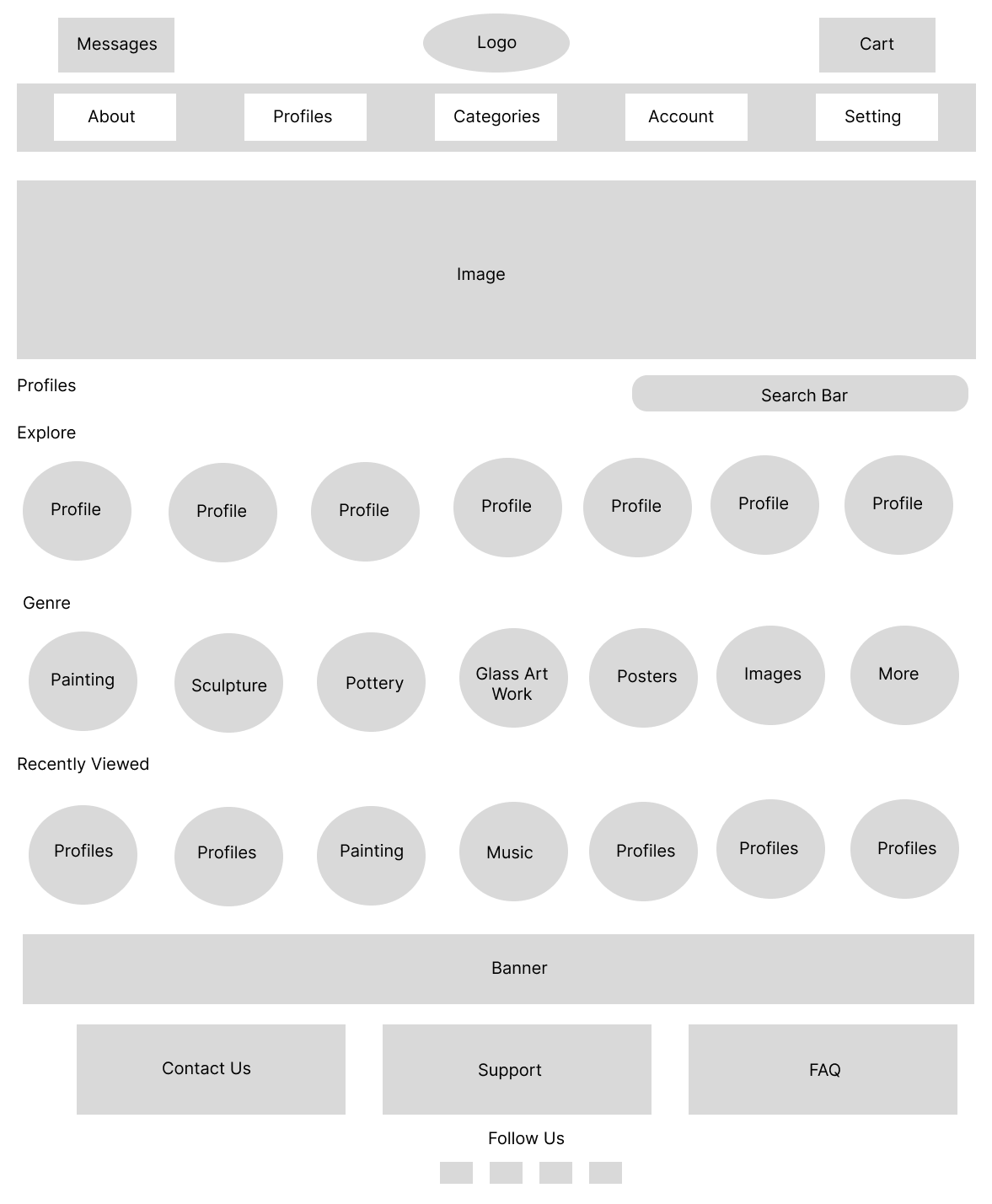 the gallery wireframe profile page